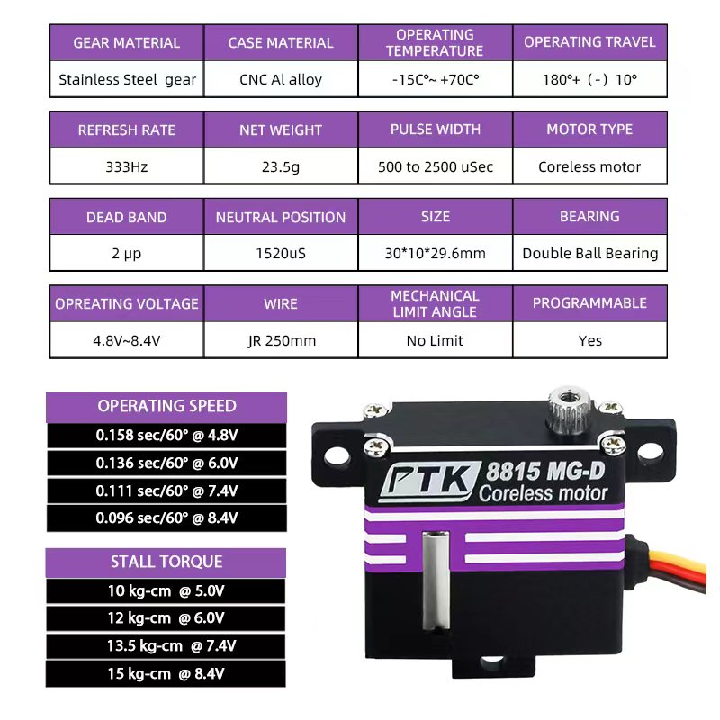 PTK 8815 MG-D servo programáve - Rc Wing Glider avaliação e preço